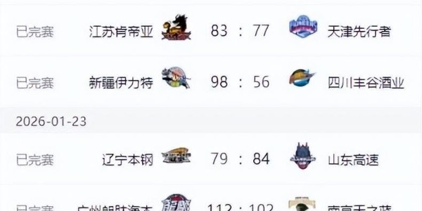 开云下载-CBA排名更新！广东上海连胜，辽宁低迷排名第12，山东第7新疆复苏